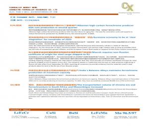 High-carbon ferrochromium market remains strong and looks forward to rising sentiment